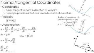 Dynamics Lecture Kinematics using NormalTangential Coordinates [upl. by Delfeena]