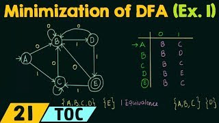 Minimization of DFA Example 1 [upl. by Eah213]