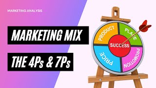 Marketing Mix  What is 4Ps amp 7Ps [upl. by Novia318]