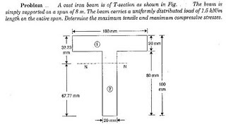 Bending stresses in beams 14 Numerical Problem unsymmetrical TTee section [upl. by Sukramed]