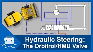 Hydraulic Steering The Orbitrol  HMU Valve [upl. by Carrol]