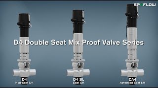 D4 Series Hygienic Double Seat Mix Proof Valves [upl. by Clareta533]