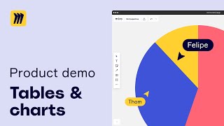 Miro Apps Enhance Collaboration with Tables and Charts [upl. by Ynffit]