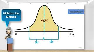 Distribución Normal y Normal Estándar Características [upl. by Nehemiah]