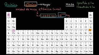 Introducción a la masa atómica promedio  Khan Academy en Español [upl. by Keefer]