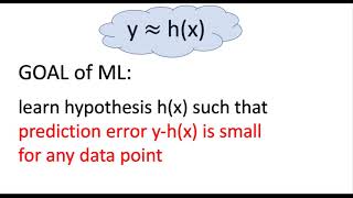 Empirical Risk Minimization [upl. by Ayekal]