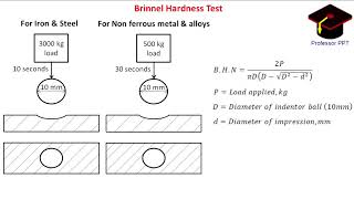 LECTURE 14  HARDNESS TESTS  CHAPTER 1  FUNDAMENTALS OF METALLURGY [upl. by Okimat]