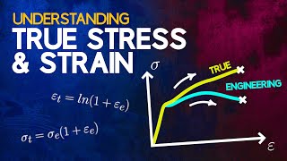 Understanding True Stress and True Strain [upl. by Markland365]