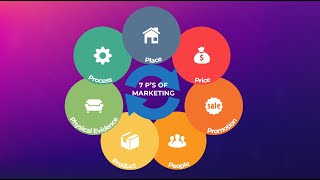 The Marketing Mix explained  Marketing Theories [upl. by Appledorf898]