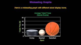 Identifying Misleading Graphs  Konst Math [upl. by Idnem844]