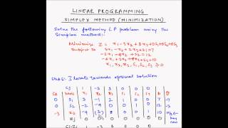 Simplex method  Example 5  Minimization [upl. by Dett]