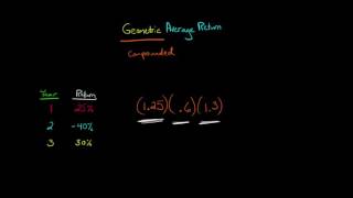 How to Calculate the Geometric Average Return [upl. by Cicily502]