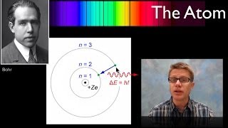 The Bohr Atom [upl. by Fidellas321]