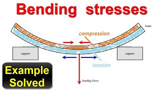 Maximum Bending Stresses  Example solved [upl. by Pamelina]