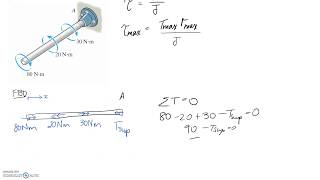 Shear Stress in Shaft due to Torsion [upl. by Esorlatsyrc]