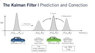 Kalman Filter  Part 1 [upl. by Anpas506]