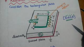 Microstrip Antennas  Patch Antennas [upl. by Hake515]