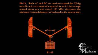 Fundamental Problem F113F114F115 Engineering Mechanics Materials [upl. by Navonod]