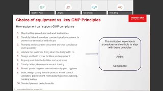 GMP requirements for cell and gene therapy institutions20201112 06001 [upl. by Lourdes]