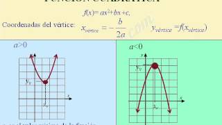 Máximos y mínimos de funciones cuadráticas [upl. by Anjanette]