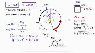 Mohrs Circle Principal and MAX SHEARING ANGLES in 2 Minutes [upl. by Cykana953]