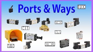 Understanding Pneumatic Valve Ports and Ways at AutomationDirect [upl. by Quinby249]