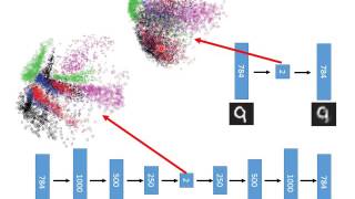 ML Lecture 16 Unsupervised Learning  Autoencoder [upl. by Buderus]