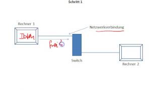 Netzwerke  Protokolle I Einführung [upl. by Kayla]