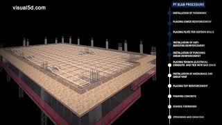 Post tension concrete slab sequence [upl. by Serrano]