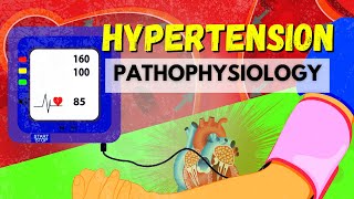 Blood Pressure Drugs  Pharmacology [upl. by Attenaj]