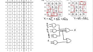 Logic Minimization [upl. by Nonek404]