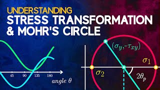 Understanding Stress Transformation and Mohrs Circle [upl. by Ihc269]