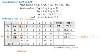 Big M Method Maximization Problem  Simplex Method  Operations Research  LPP [upl. by Kidd448]