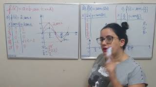 Matemática  2a série  Aula 08 Como construir gráficos de funções trigonométricas [upl. by Enirehtak]