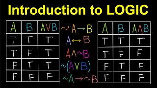 Introduction to Logic TagalogFilipino Math [upl. by Gibe601]