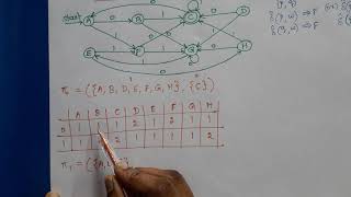 Theory of Computation Minimized DFA [upl. by Schrick]