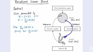 Variational Autoencoders [upl. by Ettesoj]