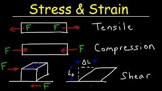 Tensile Stress amp Strain Compressive Stress amp Shear Stress  Basic Introduction [upl. by Jocko]