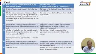 Packaging and Labelling Training Module  FSSAI [upl. by Olympe]