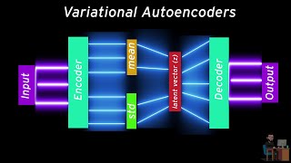 Variational Autoencoder from scratch  VAE tutorial  Developers Hutt [upl. by Whiting]