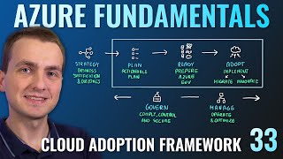 AZ900 Episode 33  Cloud Adoption Framework for Azure [upl. by Ynnot]