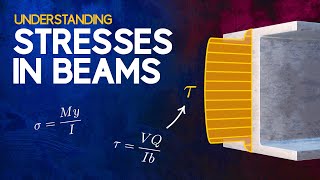 Understanding Stresses in Beams [upl. by Ennovihc]