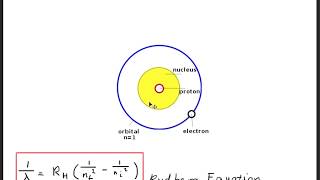 How to Derive the Rydberg EquationFormula [upl. by Augie]