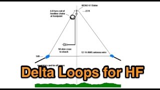 40M Delta loop antenna horizontal set up [upl. by Macfadyn906]