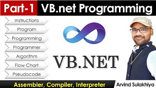 Part1 Beginners Vbnet Tutorial in Hindi Introduction to Programming  Visual Studio By Arvind [upl. by Harwilll]