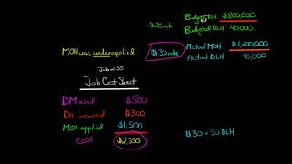 Adjusted Allocation Rate Approach [upl. by Alket]