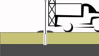 Drilling and Sampling [upl. by Nonnaer]