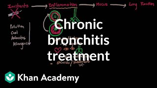 Bronchiolitis treatment  Respiratory system diseases  NCLEXRN  Khan Academy [upl. by Kiryt]