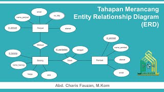 Tahapan Merancang Entity Relationship Diagram ERD [upl. by Semreh530]