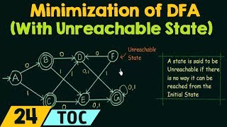 Minimization of DFA With Unreachable States [upl. by Sidalg]